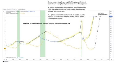 Brace Yourselves Expert Warns Of The Biggest Market Crash Since