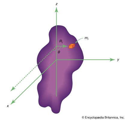 Axis of rotation | physics and mathematics | Britannica