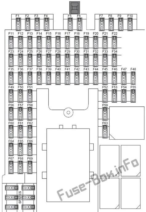 Land Rover Range Rover Sport Fuse Box Diagrams