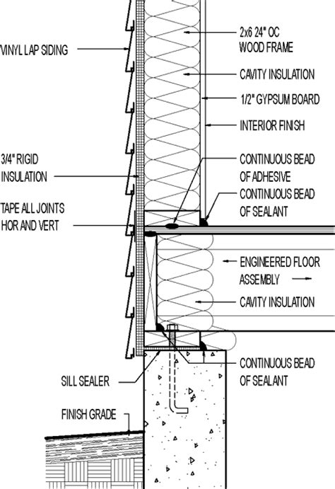 Wall Section Vinyl Lap Siding 34 Rigid Insulation Greenbuildingadvisor