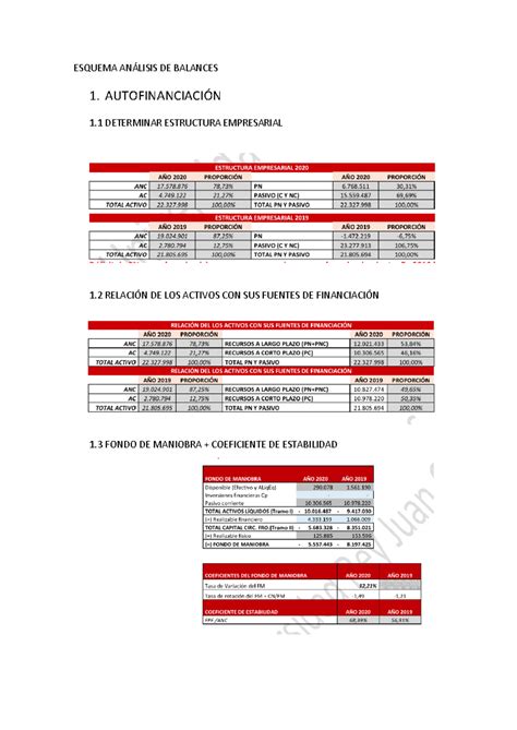 Esquema ANÁ Lisis DE Balances Análisis de balances ESQUEMA ANÁLISIS