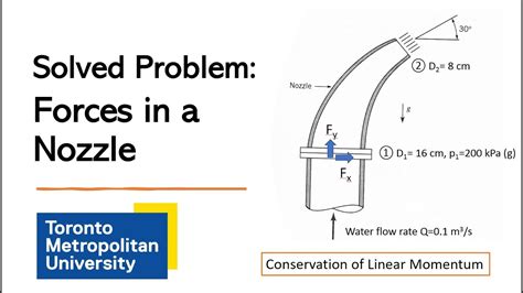 Solved Exam Problem Conservation Linear Momentum Youtube