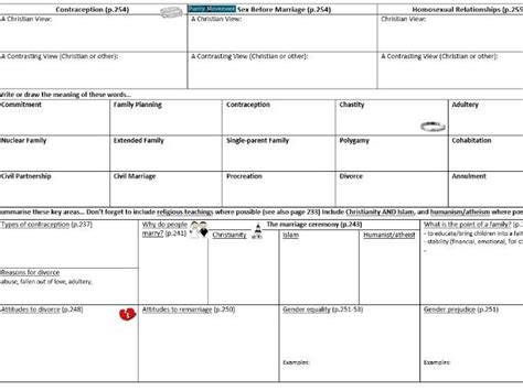 A3 Relationships Gcse Revision Sheet Aqa Teaching Resources