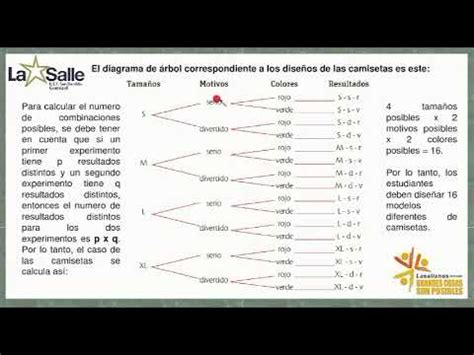 TÉCNICAS DE CONTEO Diagrama de árbol YouTube