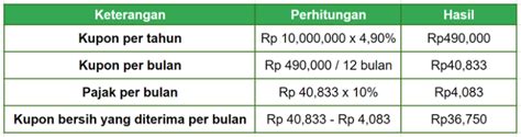 Sbn Apa Itu Sbn Blog Bibit