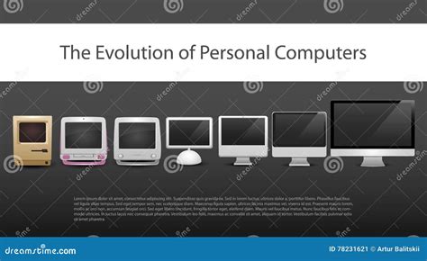 The Evolution Of Computers 7 Different Types From 20 Th Century To Now