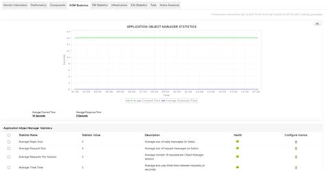 Monitoramento E Gerenciamento Do Servidor Siebel Applications Manager
