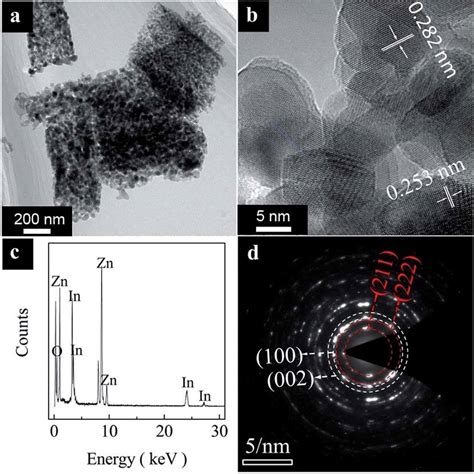 Typical Tem Image A Hrtem Image B Eds Analysis Result C And