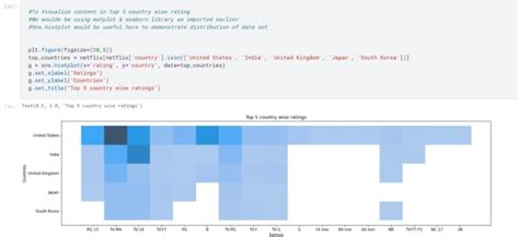 Do Data Analysis In Python Using Numpy Pandas And Matplotlib By Ahsanashraf178 Fiverr