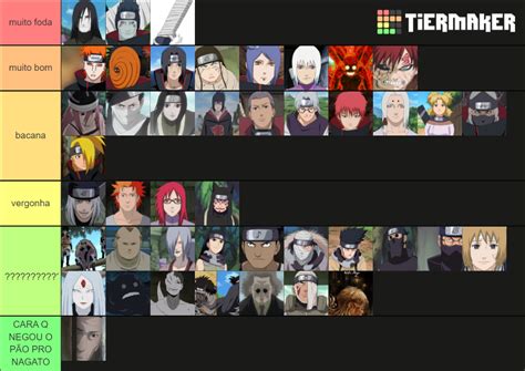 Vilões De Naruto Tier List Community Rankings Tiermaker