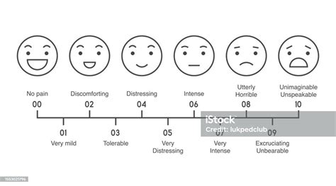 Pain Measurement Scale Line Design Icon Set Of Emotions From Happy To ...