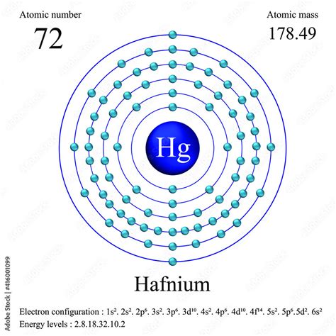 Hafnium atomic structure has atomic number, atomic mass, electron ...