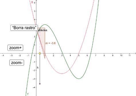 Funci N Derivada Geogebra