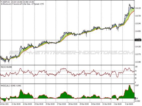 Day Trade Trend Following System ⋆ Great Mt4 Indicators Mq4 Or Ex4