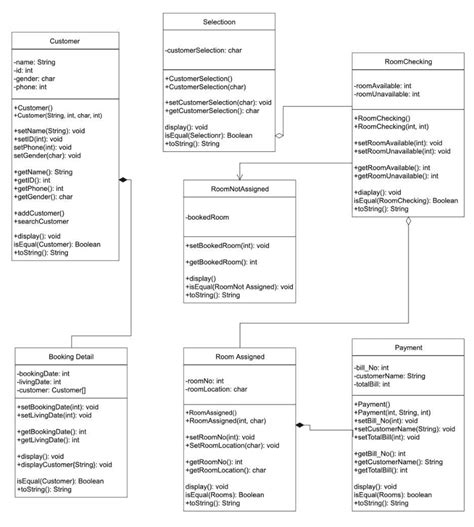 Modelos De Diagrama Er Selecionados Para Sistemas De Gerenciamento