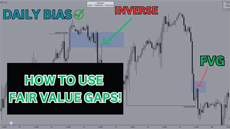 How To Understand Fair Value Gaps Inverse Fvg S Ict Concepts Youtube