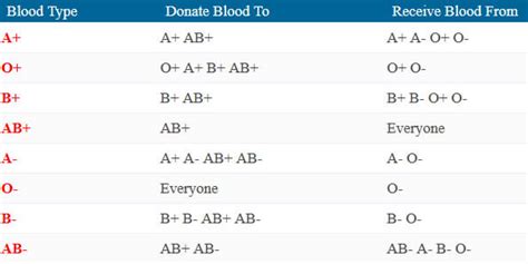 A negative blood type ethnicity - mytepc