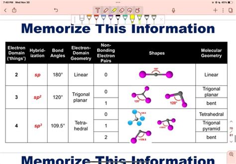 Chapter 3 Molecular Structure And Geometry Flashcards Quizlet