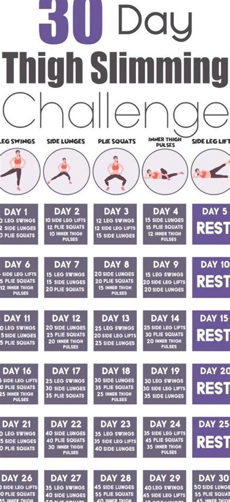 30 Day Thigh Slimming Challenge [video Inside] Free Health Tips Gonna