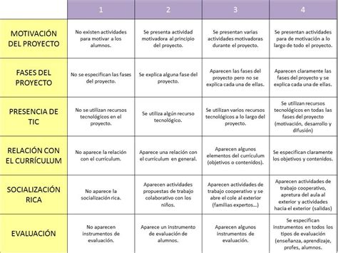 MIL Y UNA FORMAS DE APRENDER UNIDAD 5 PROTOTIPO FINAL DEL PROYECTO Y DAFO