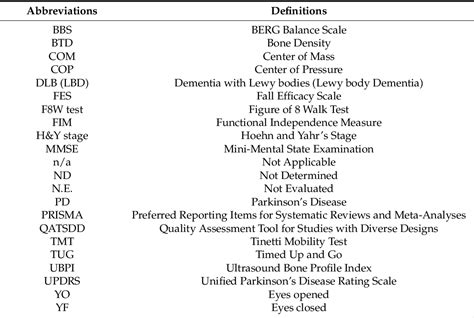 Table 2 From The Impact Of Parkinsons Disease On Postural Control In Older People And How Sex