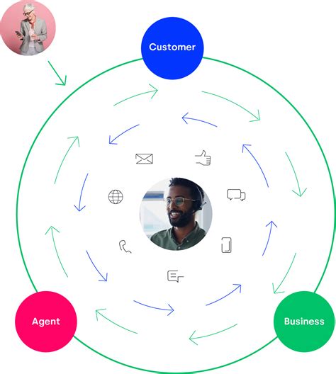 Discover How Five9 Cloud Contact Center Works