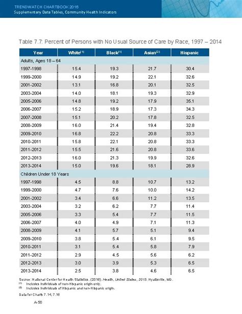 Appendix Supplementary Data Tables Community Health Indicators