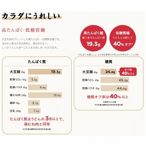 キッコーマン 大豆麺 選べる12袋 低糖質 ロカボ 送料無料 沖縄 離島除く マート