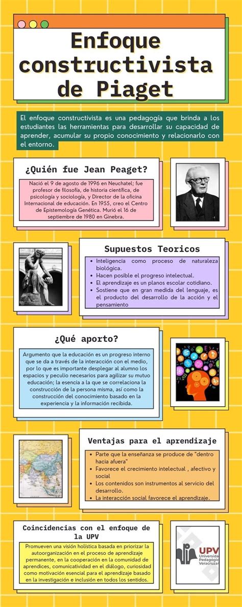 Enfoque Constructivista De Piaget Psicologia Del Aprendizaje Enfoque