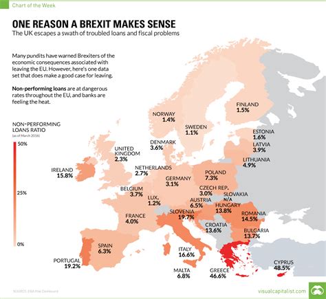 Chart One Reason A Brexit Makes Sense