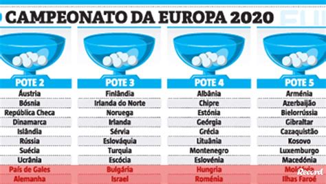 Sorteio De Qualificação Para O Euro2024 é Já Amanhã Potes Lucox Cl