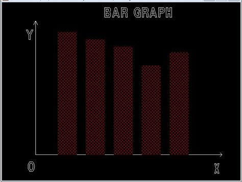 C Program To Draw Bar Graph Using C Graphics