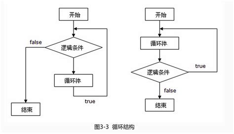 第五章 流程控制语句 · Javascript