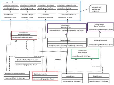 Class Diagram Final Ppt