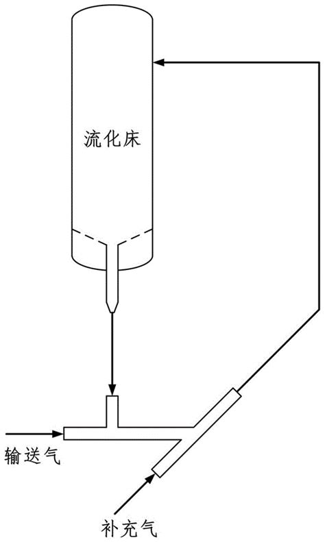 一种流化床外循环的稳定控制方法