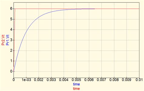 RC circuit analysis - Electrical e-Library.com