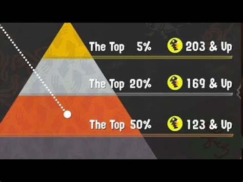 Checking Out The Eggstra Work Results And Rewards Splatoon Youtube