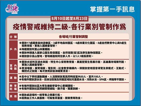 彰化縣公益頻道基金會 8月9日防疫記者會 連續第3天 0 防疫仍不鬆懈 明天起有條件開放游泳池 彰化2萬7千人預約成功本週五、六接種莫德納疫苗