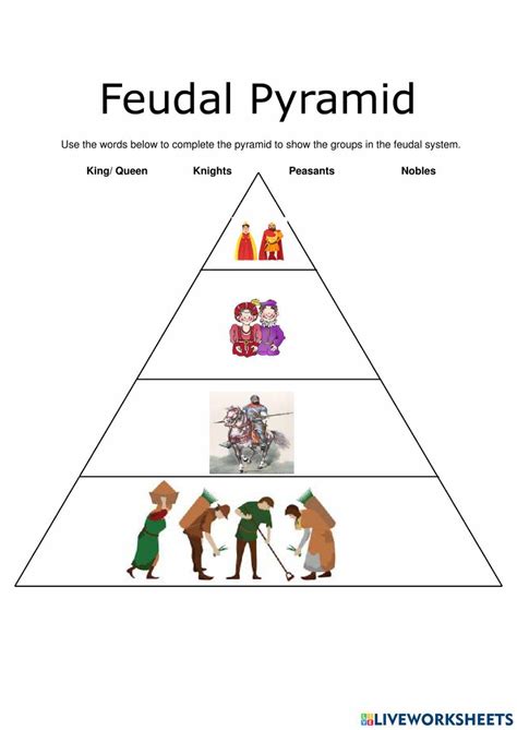 Feudal System Pyramid Online Exercise For Live Worksheets