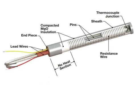 220V 1000W High Temperature Stainless Steel Industrial Electric