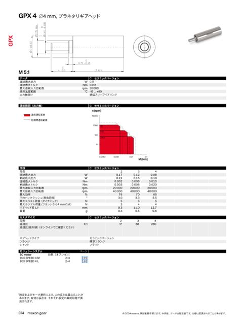 Maxon Gpxギアヘッド 202425（マクソンジャパン株式会社）のカタログ無料ダウンロード Apérza Catalog（アペルザ