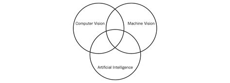 Raspberry Pi Computer Vision Programming Second Edition