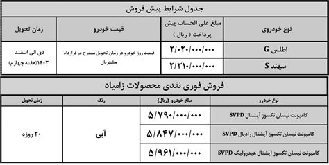 ثبت نام سایپا برای مادران فرزند دوم طرح جوانی جمعیت سایپا 1403 Bamair