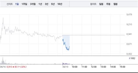 이브이첨단소재 상승 멈추고 3 낙폭8700원선 밑으로