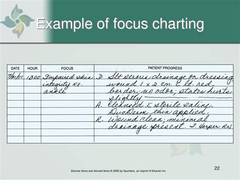 Poor Nursing Charting Examples