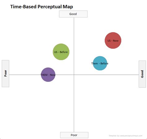 Perceptual Maps: Best Practice