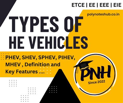 Types of HEVs or Hybrid Electric Vehicles | New Topic [2024] - Poly ...