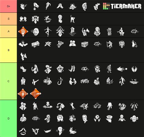 Dead By Daylight Survivor Perks Patch 400 Tier List Community