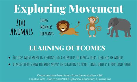 Online Kids & Toddlers Dance, Movement & Fitness Class – Exploring Zoo ...