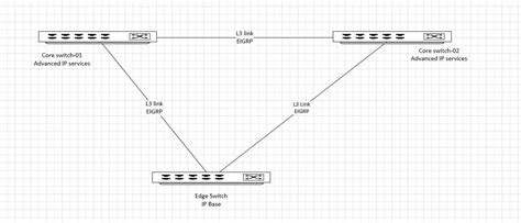 Solved Assistance Needed For Configuration Of Eigrp Protocol Between